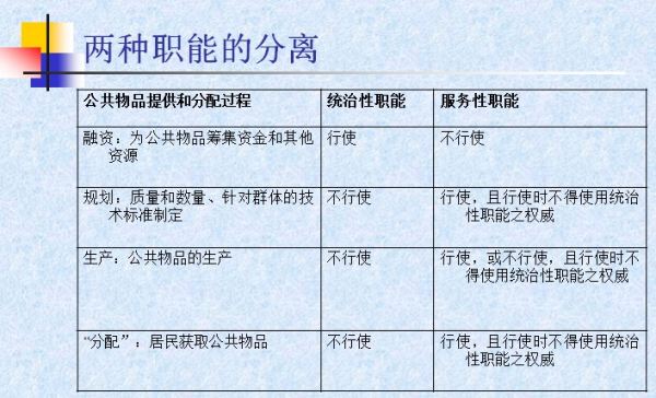 勞務(wù)服務(wù)作為公共產(chǎn)品的理論解析 從公共產(chǎn)品理論視角出發(fā)