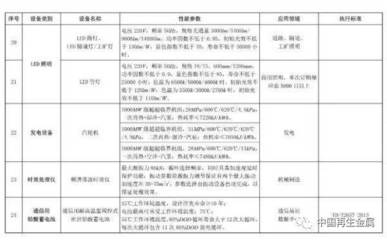 環(huán)保設(shè)備稅收優(yōu)惠升級(jí) 廢金屬、電子廢物及報(bào)廢汽車破碎分選設(shè)備迎來(lái)新機(jī)遇